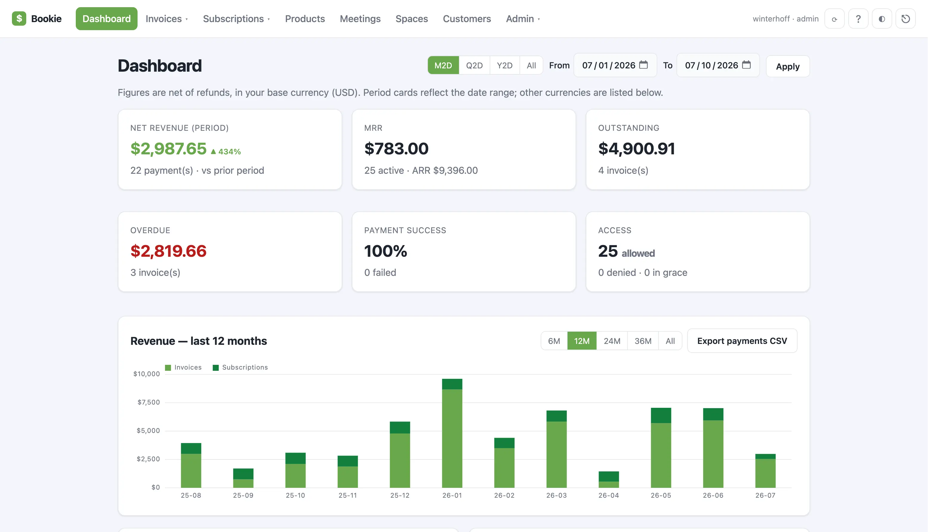 Bookie dashboard showing net revenue, MRR, outstanding and overdue invoices, payment success rate and a 12-month revenue chart